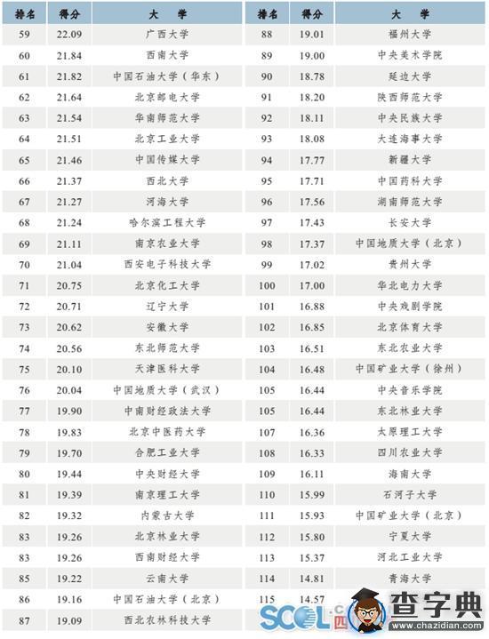2015大學國際化水平排名出爐 四川大學位列19名2