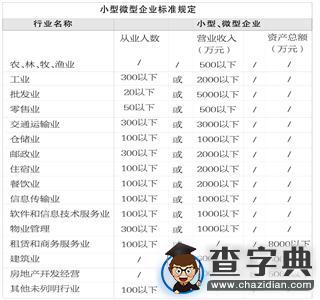 青年大學生就業補貼政策八大熱點問題1