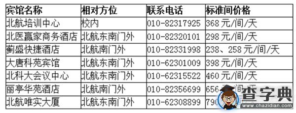 北航：2016研究生考試考點交通、住宿餐飲等溫馨提示1
