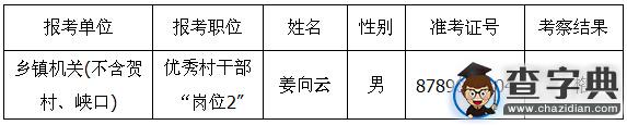2015年浙江江山公務員考試擬錄用公示（二）1