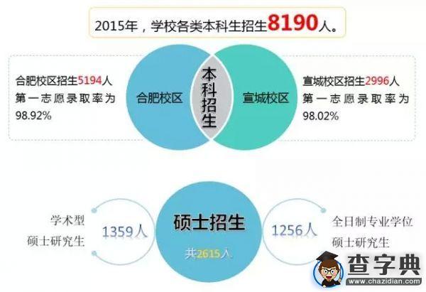 [圖解]合肥工業大學適應新常態 擔當新使命 共謀新發展（節選）2