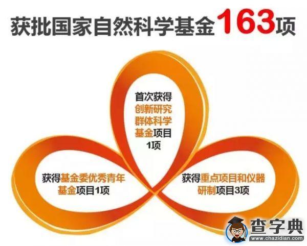 [圖解]合肥工業大學適應新常態 擔當新使命 共謀新發展（節選）7