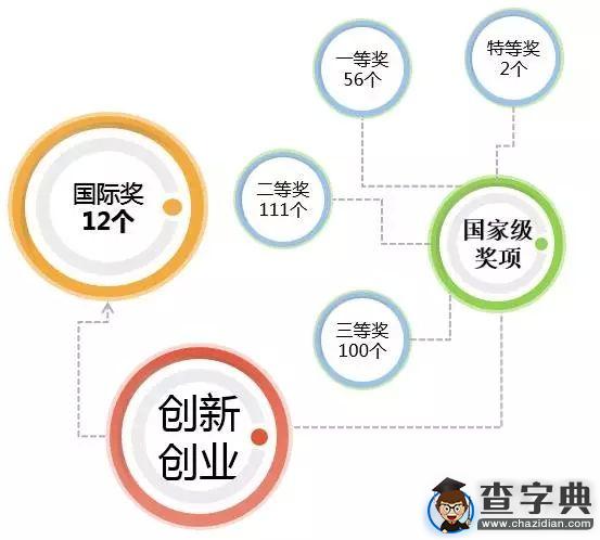 [圖解]合肥工業大學適應新常態 擔當新使命 共謀新發展（節選）4