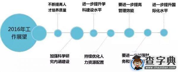 [圖解]合肥工業大學適應新常態 擔當新使命 共謀新發展（節選）16