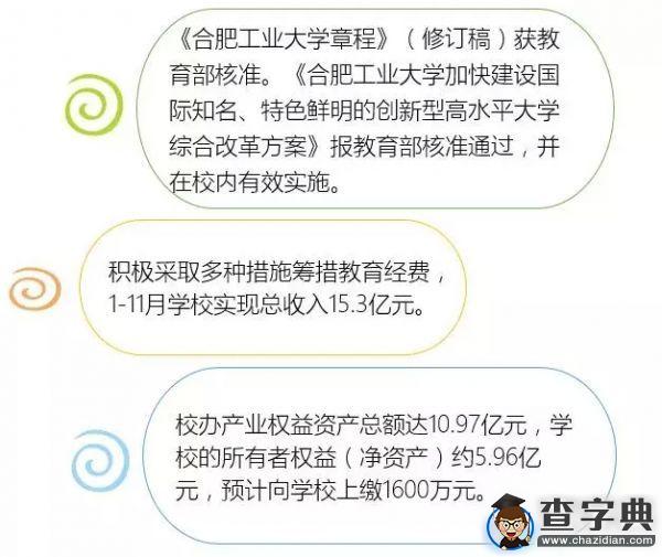 [圖解]合肥工業大學適應新常態 擔當新使命 共謀新發展（節選）11