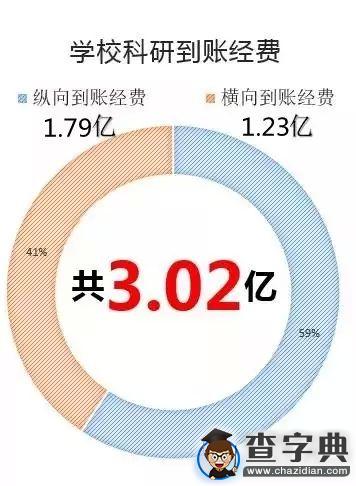 [圖解]合肥工業大學適應新常態 擔當新使命 共謀新發展（節選）6