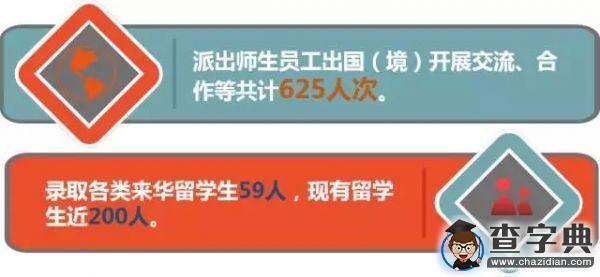 [圖解]合肥工業大學適應新常態 擔當新使命 共謀新發展（節選）13