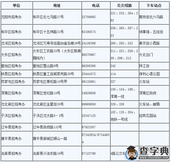 2016年遼寧省沈陽市中考報名工作通知1