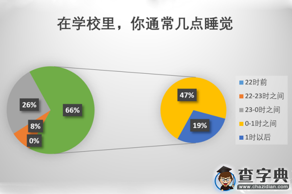 大學生深夜黨 那些不得不說的事1