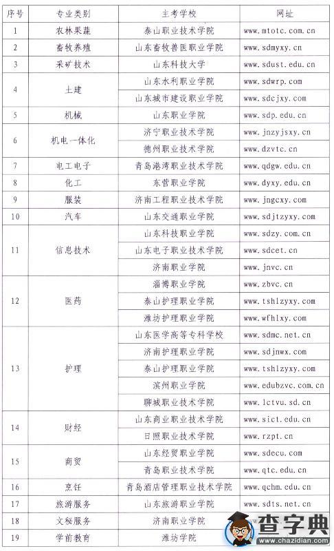 2016年山東春季高考技能考試安排通知1