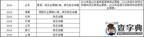 全面解讀2016年高考命題改革與備考指導3