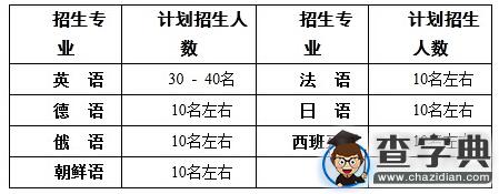 南京大學2016年保送生招生簡章1