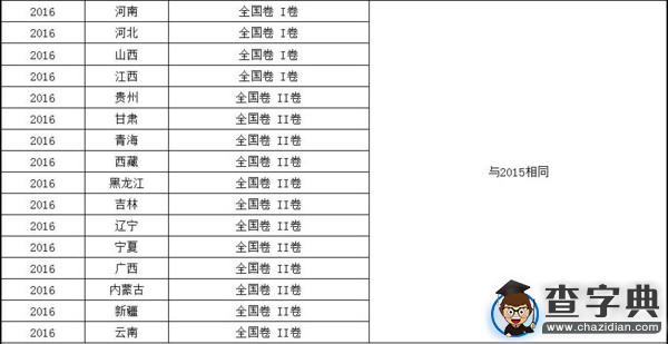 全面解讀2016年高考命題改革與備考指導2