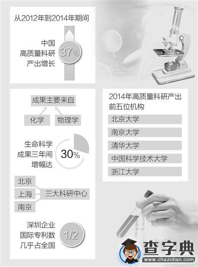 中國高質量科研總體貢獻全球第二1