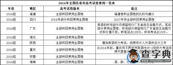 全面解讀2016年高考命題改革與備考指導1