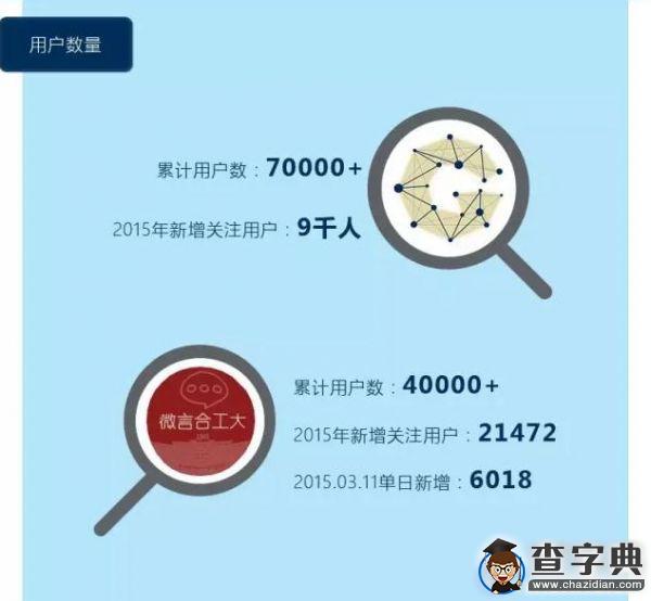 數說微言合工大20154