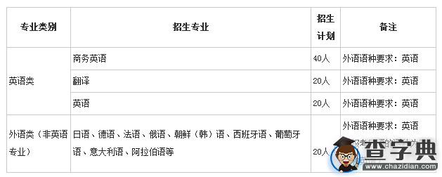 對外經濟貿易大學2016年外語類保送生招生簡章1