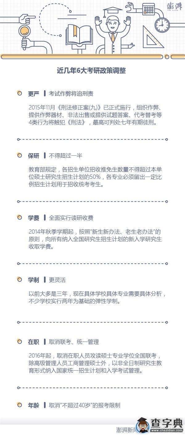 2016考研報名人數反彈 以177萬創歷史新高5