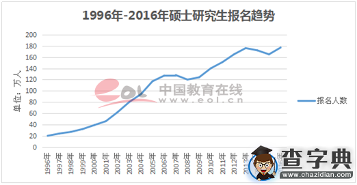 2016年全國考研初試拉開帷幕 報名人數反彈1