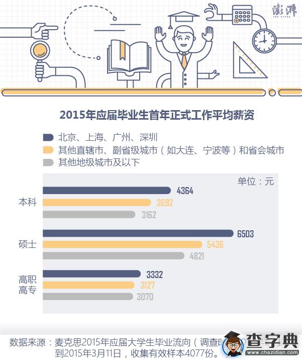 2016考研報名人數反彈 以177萬創歷史新高2