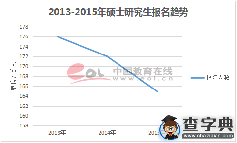2016年全國考研初試拉開帷幕 報名人數反彈2