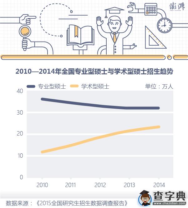 2016考研報名人數反彈 以177萬創歷史新高3
