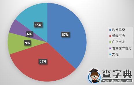 2016年全國碩士研究生入學統一考試英語（二）真題及答案1