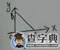 2016年管理類專業學位聯考綜合能力試題及答案3