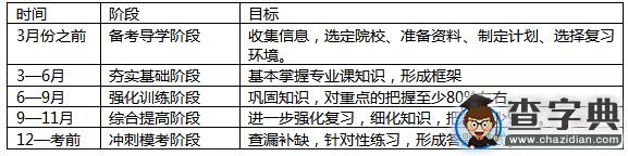 2017計算機學基礎綜合復習計劃1