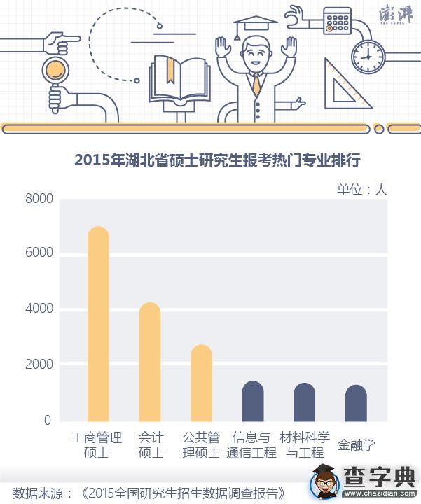 2016考研報名人數反彈 以177萬創歷史新高4