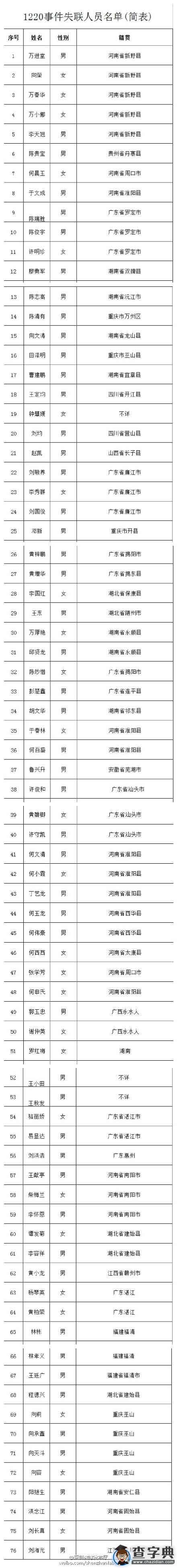 深圳山體滑坡失聯名單公布 人數降為76人1