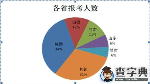 陜西師范大學：2016研究生報考人數躍居陜西省首位2