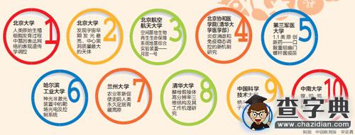 2015年度“中國高等學校十大科技進展”在京揭曉1