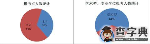 陜西師范大學：2016研究生報考人數躍居陜西省首位1