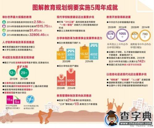 我國教育總體發展水平進入世界中上行列1