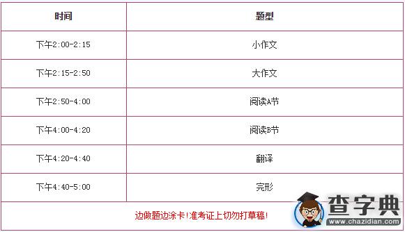 推薦:2016考研英語答題各題型時間分配2