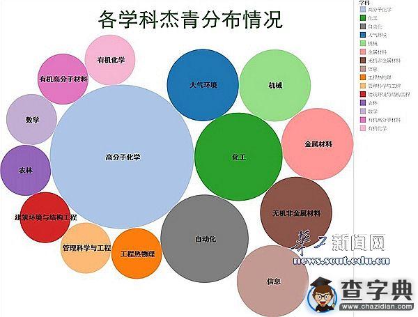 走進青年科學大咖的世界 走進華南理工大學“杰青”的世界3