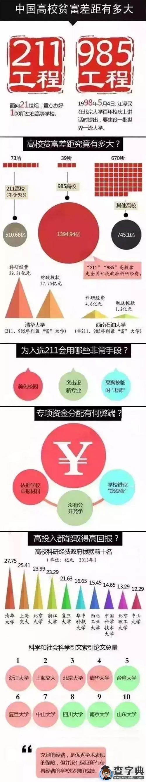 理性分析：我們為什么要上985和211大學？1