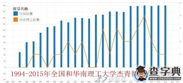 走進青年科學大咖的世界 走進華南理工大學“杰青”的世界1
