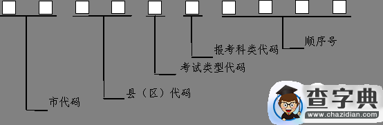 2016年陜西高考職業教育單獨招生工作實施辦法1