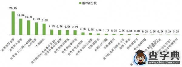 考研政治輔導書選擇書單：16考研er靠譜推薦1