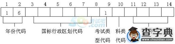 2016年上海高考報名實施辦法1