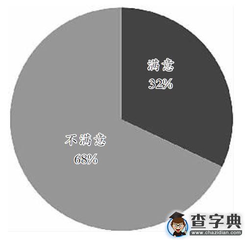 考研，深造還是逃避4
