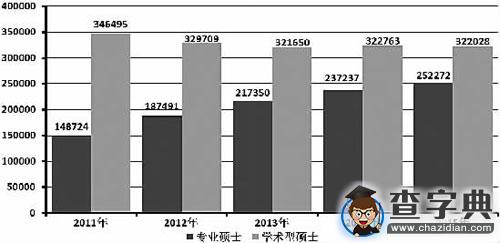 考研，深造還是逃避5