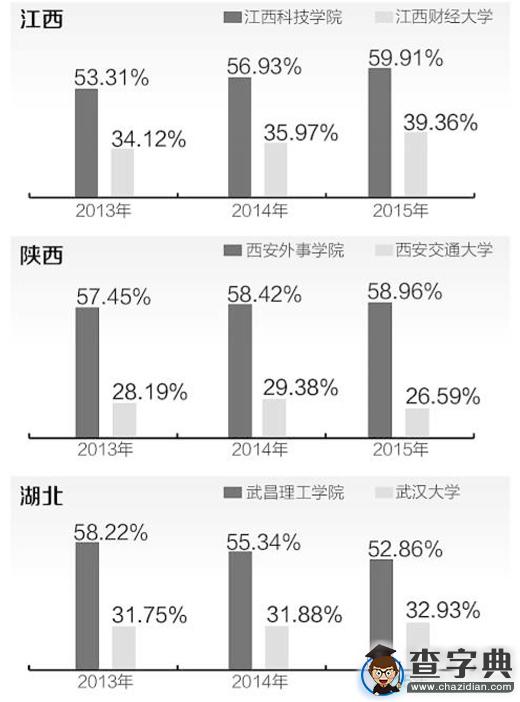 關注農村教育：好大學里的農村生能再多些嗎？1