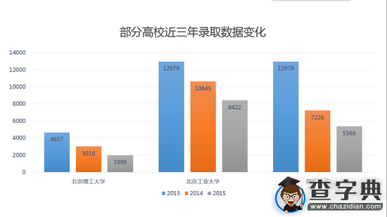 大平行如何攪局北京高考？揭2015志愿填報三變革1