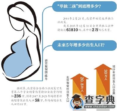 北京今年起取消晚婚晚育假 已征社會撫養費不退1