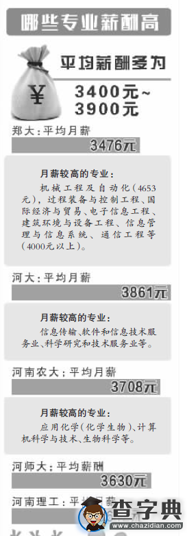 河南省內多所高校發布2015屆畢業生就業質量報告1