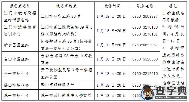 2016年4月廣東江門自學考試社會考生報名須知1