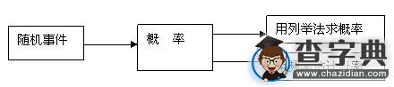 初中數學知識點總結：概率1